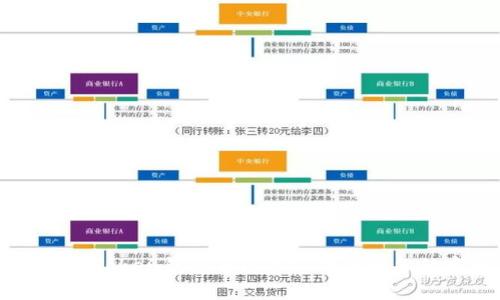 轻松创建imToken钱包与imKey硬件设备的完整指南