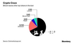 imToken钱包支持的币种一览