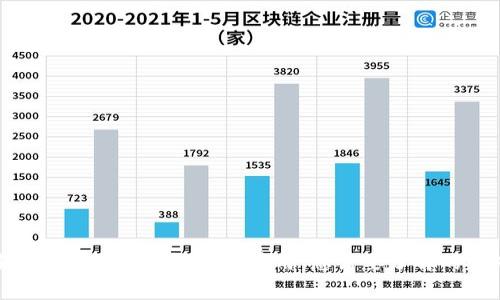 深入解析imToken钱包转账费用：您需要了解的所有细节